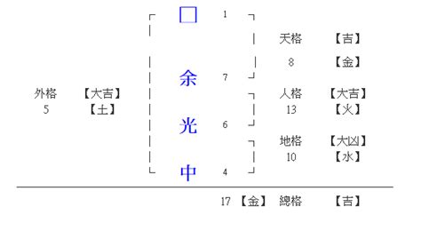 吉凶筆劃|姓名評分測試、名字筆畫五格三才測算